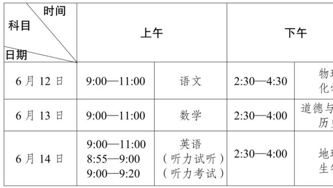 罗马总监：联赛开始时我们见过有教练做过比穆里尼奥糟糕多了的事